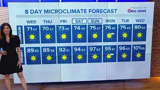 A mostly sunny, mild week continues | San Diego Local Forecast