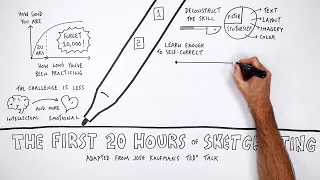 The First 20 Hours of Sketchnoting