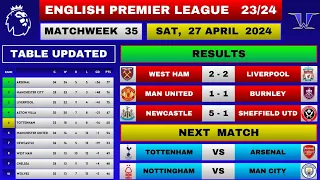 EPL RESULTS TODAY - Matchweek 35 | EPL Table Standings Today | Premier League Table