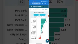 Simple Intraday Stock Selection Strategy| Easily Find Stocks For Intraday In 5 Mins #intradaystocks