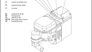 webasto thermo top c, проблемы и решение. Технический выпуск.volkswagen t5