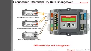 Economizer Fundamentals