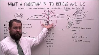 What a Christian is to Believe and Do