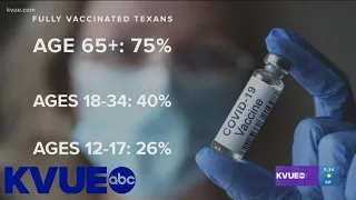 Health leaders pushing for COVID-19 vaccination among younger Texans | KVUE