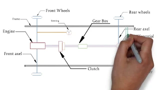 Chassis layout with all components.