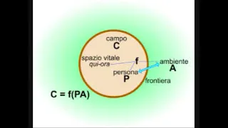 le teorie della personalità Le teorie dei tratti e del campo