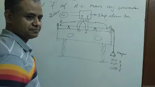 To find frequency of AC mains by using sonometer.