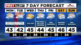 First Alert: Monday afternoon FOX 12 weather forecast (2/27)