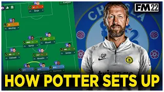 I CREATED A GRAHAM POTTER CHELSEA TACTIC IN FM22