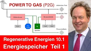 Regenerative Energien 10 - Energiespeicher Teil 1