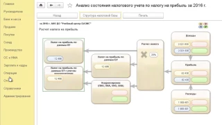 Сертификация тема 13