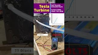 2.75kW, 6.22 ft-lbs 10in Tesla Turbo that actually works! 300mph dyno full throttle compressed air