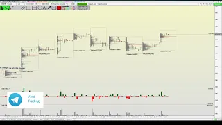 Ищем вход в сделку по газу. Фьючерс на газ ( ng ) 23.01.2023