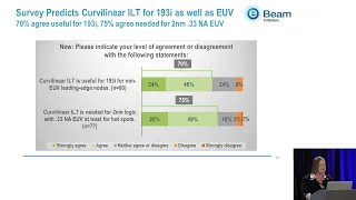 Perspectives: 2023 eBeam Initiative Luminaries Survey Results