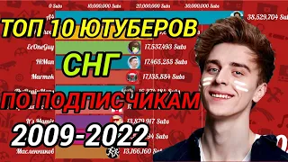 ТОП 10 ЮТУБЕРОВ СНГ ПО ПОДПИСЧИКАМ [2009-2022]