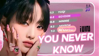 [AI COVER] (G)-IDLE - You Never Know