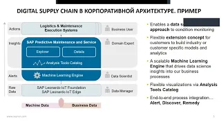 Вебинар: Предиктивное ТОРО