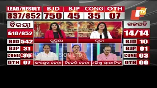 Odisha Panchayat Poll – BJP Vs Congress For Second Position