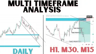 TOP DOWN STRATEGY THAT WILL DOUBLE YOUR ACCOUNT/291 PIPS IN 1 TRADE/ INTRADAY & SWING STRATEGY