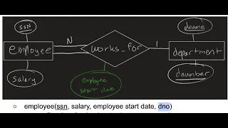 ER to Relational Mapping - 1:N Relationship |  Relational Data Model & Database Constraint