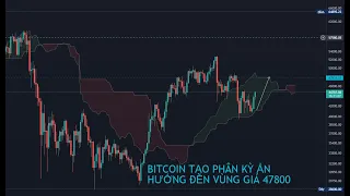 BITCOIN SAU KHI XUẤT HIỆN PHÂN KỲ ẨN - ĐANG HƯỚNG TỚI VÙNG GIÁ 47.800