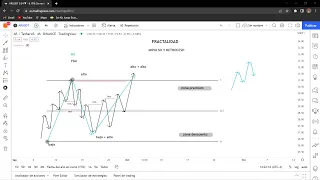 FRACTALIDAD AVANZADA DE MERCADO DESDE CERO | SMART MONEY TRADING