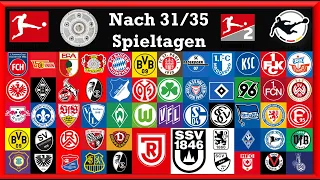 Die Ersten Absteiger stehen fest. Die Ergebnisse von Liga1-3 In einem Video.