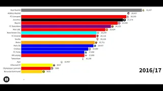 UEFA Ranking Points Club Competition Country Ranks Coefficient Top Clubs 2022