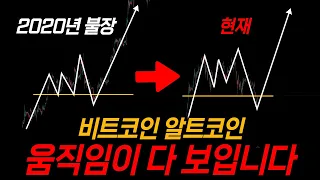 비트코인, 알트코인 대폭등 전 예외없이 나타나는 패턴 등장