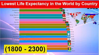 Lowest Life Expectancy in the World by Country (1800 - 2300)