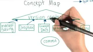 Creating a Concept Map