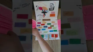 Mikołajek lektura klasa 4 lapbook jak zrobic wskazowki