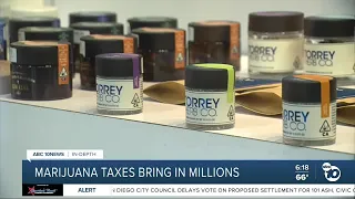 Marijuana taxes pouring millions into state, city budgets