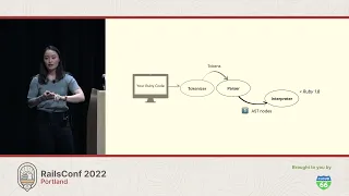 RailsConf 2022 - A Rails Developer’s Guide To The Ruby VM by Maple Ong