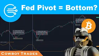 What A Fed Pivot Really Means