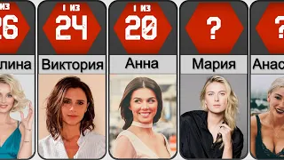 Самые популярные Женские имена в России