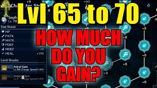 How Much Stronger Do You ACTUALLY GET From Lvl 65 to 70? - FF7 Ever Crisis