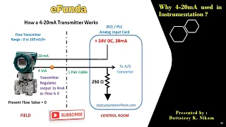 Why 4-20mA used in Instrumentation?