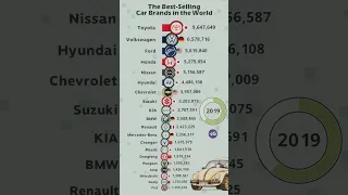 What are the Best-Selling Car Brands in the World?