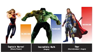 THOR VS HULK VS CAPTAIN MARVEL POWER LEVELS 🔥🔥