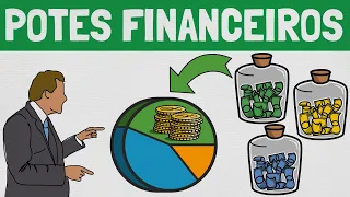 Planejamento Financeiro: A Separação do Seu Dinheiro em "Potes" p/ Objetivos