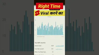 Youtube Shorts Upload Karne Ka Sahi Time | Best Time To Upload Shorts On Youtube #shorts #viralshort