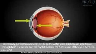 Abbe Value: measure of clarity for lenses in glasses eyewear.