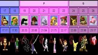 Top 10 Low-Tier Upsets in Melee