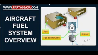 Aircraft Fuel System Overview Airbus A320