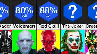 Comparison: Most Evil Villains