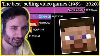 NymN Reacts To THE BEST-SELLING VIDEO GAMES (1985 - 2020)