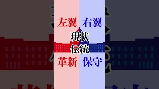 右翼と左翼の違いを1分で解説　右翼 | 左翼 | 政治 #Shorts