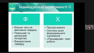 Організація групової взаємодії учнів в умовах дистанційного навчання