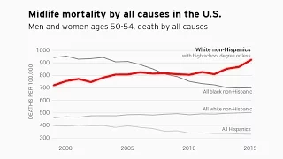 Anne Case and Angus Deaton Discuss White Death, Healthcare